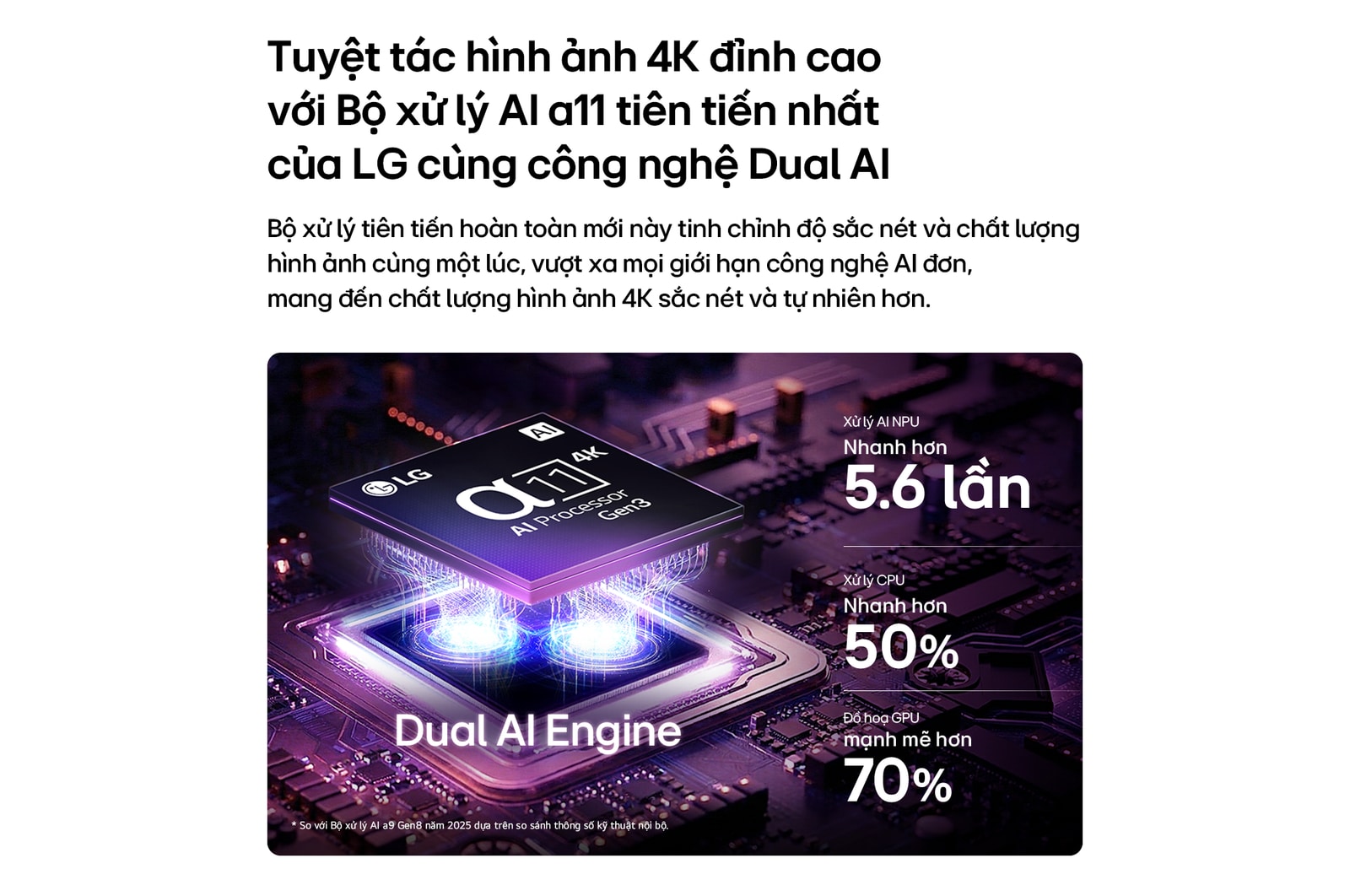 LG OLED evo C6 AI TV’s alpha 11 AI Processor 4K Gen3 glows in purple and blue light on a dark circuit board, highlighting the Dual AI Engine and delivering NPU up to x5.6 faster, CPU 50% faster, and GPU 70% stronger performance.